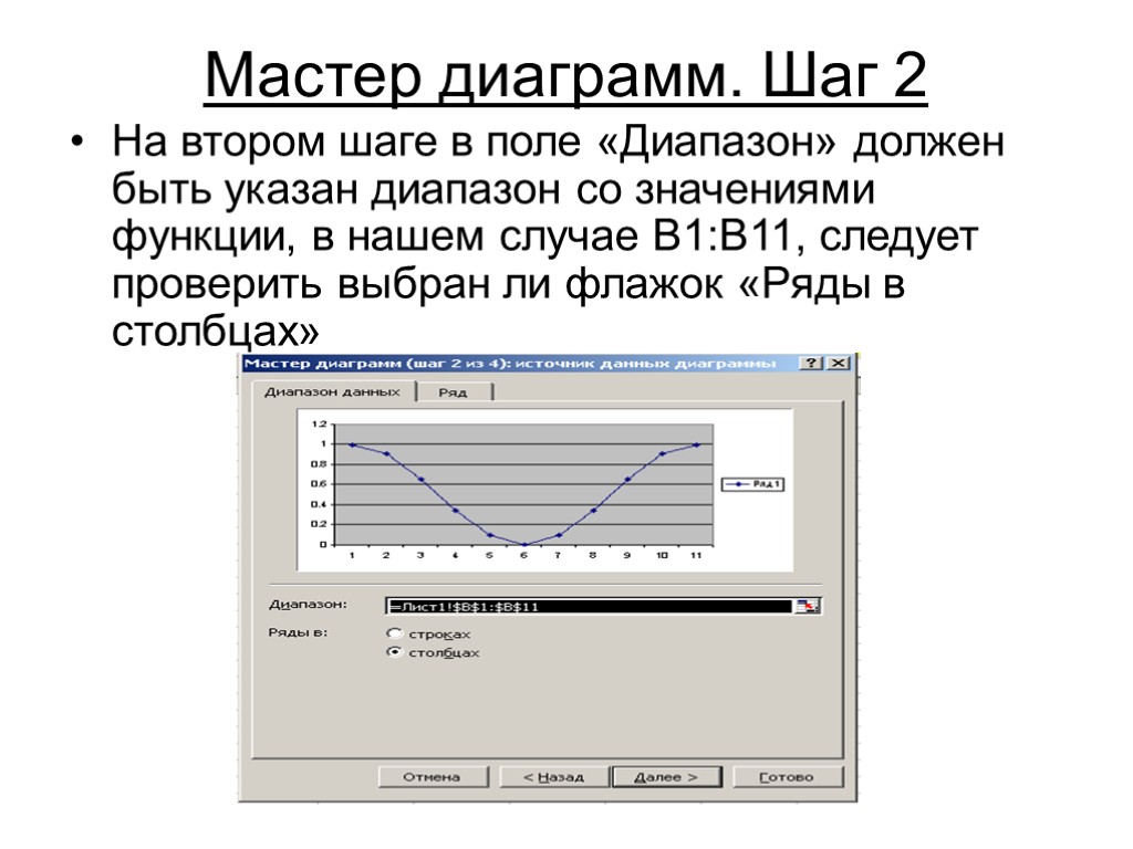 Мастер диаграмм. Шаг 2 На втором шаге в поле «Диапазон» должен быть указан диапазон